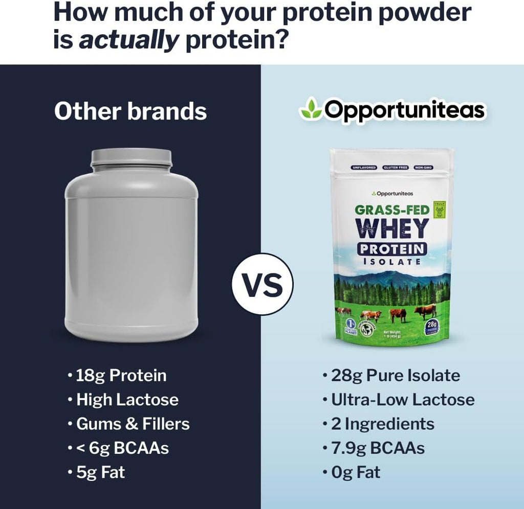 Grass Fed Whey Isolate Protein Powder – Unflavored, Heavy-Metal Tested, 28G Protein, Sourced from Ireland, Hormone-Free, Non-Gmo, Packaged in USA – 1Lb