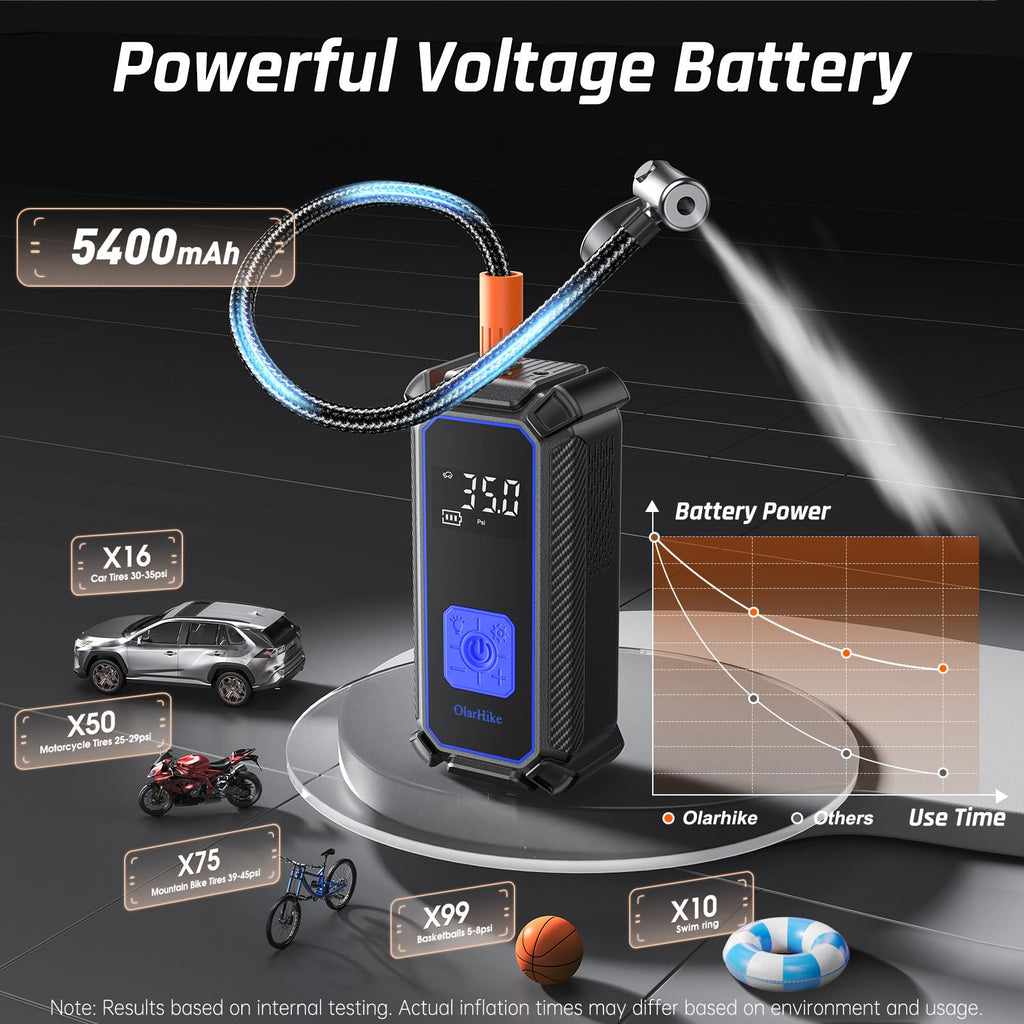 Portable Tire Inflator – Fast & Cordless Air Compressor for Cars, Bikes & More