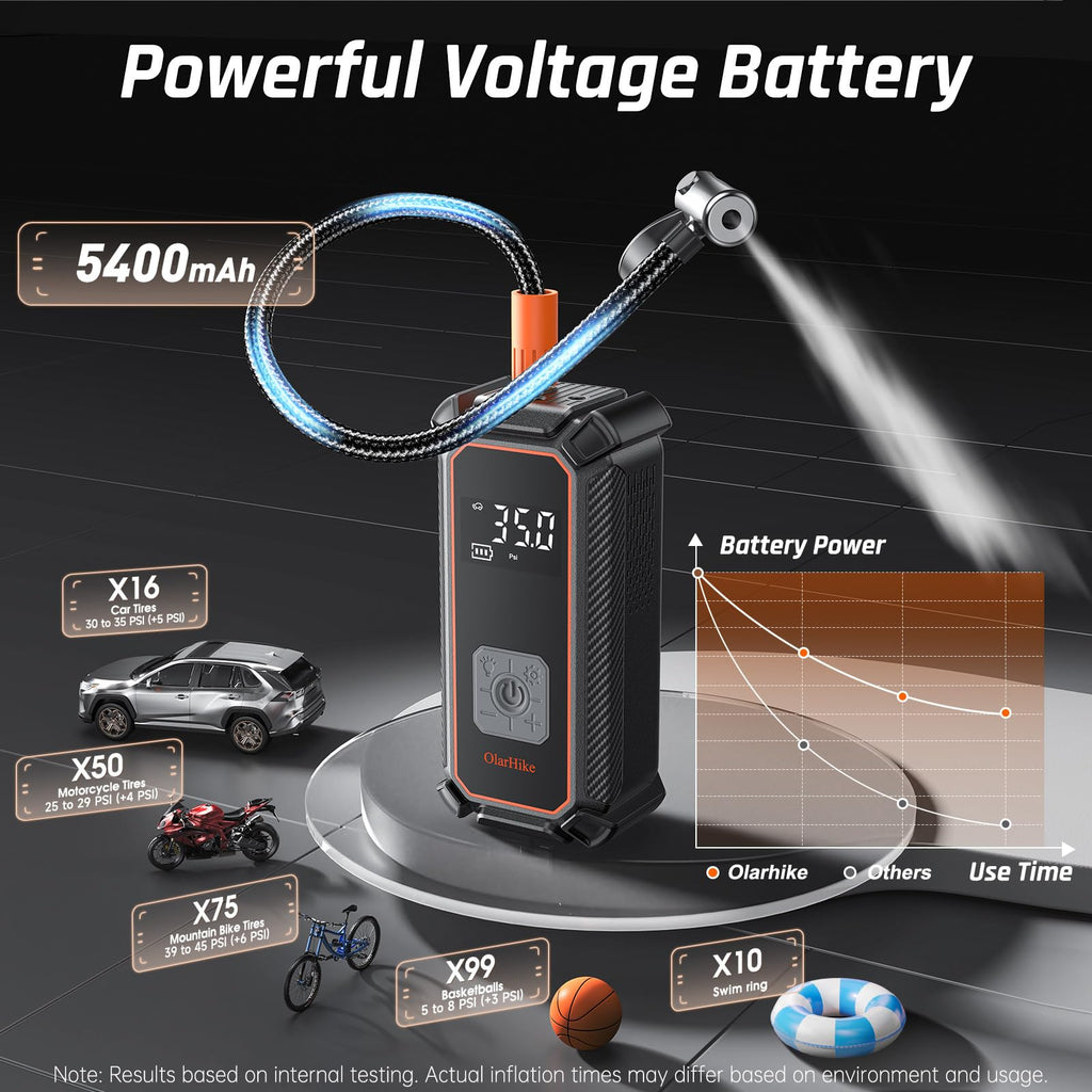 Portable Tire Inflator – Fast & Cordless Air Compressor for Cars, Bikes & More