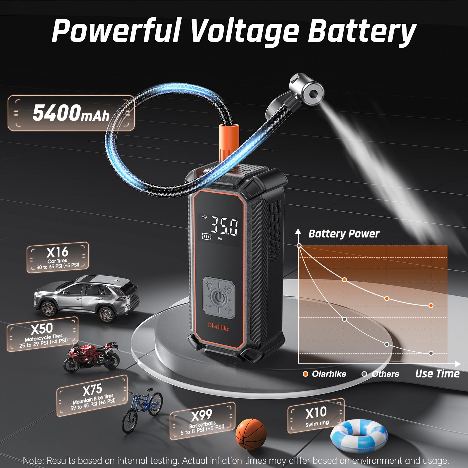 Portable Tire Inflator – Fast & Cordless Air Compressor for Cars, Bikes & More